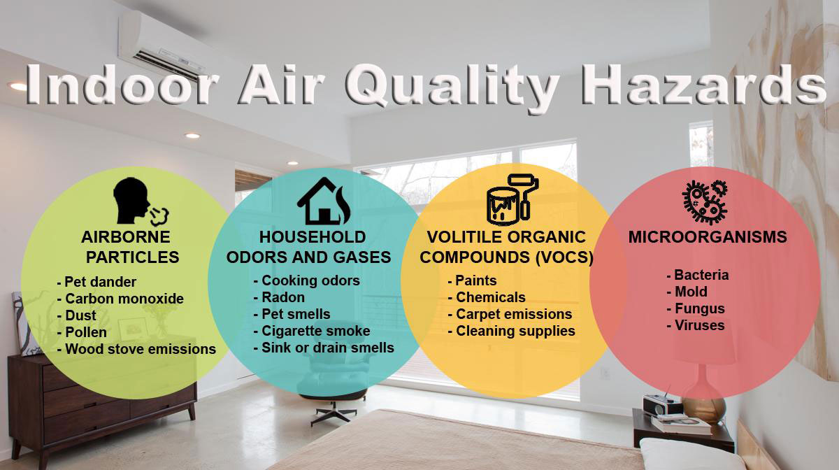 Indoor Air Quality Carrollton GA